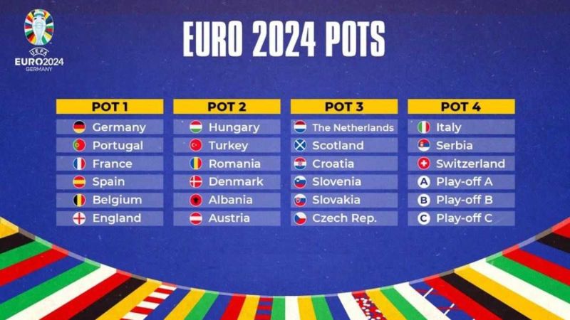 Bảng xếp hạng EURO 2024 mới nhất