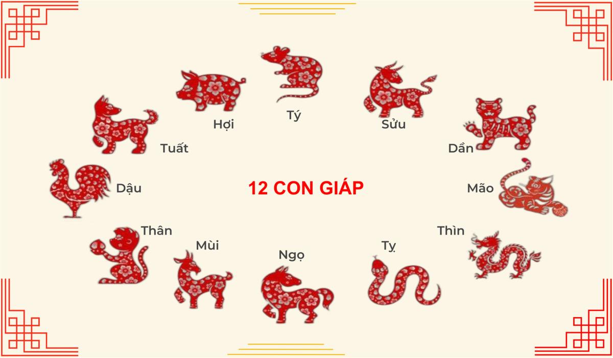 Cách chơi số đề 12 con giáp hiệu quả nhất tại 8Day